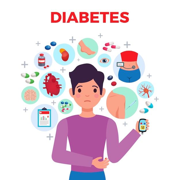 Diabetes flat composition medical with patient symptoms complications blood sugar meter treatments and medication Free Vector