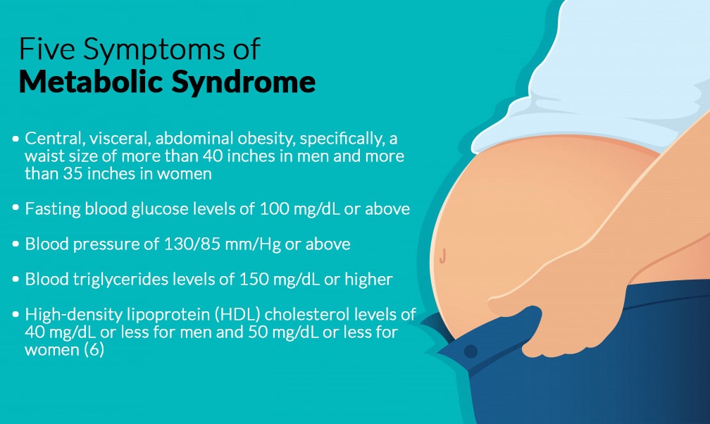 Metabolic Syndrome