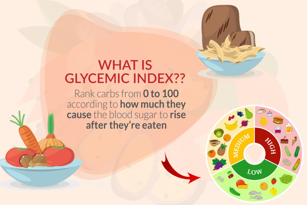 What is Glycemic index