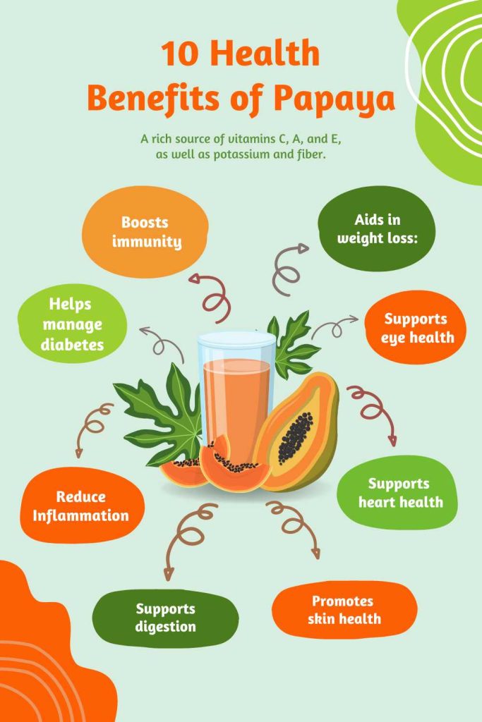 10 health benefits of papaya