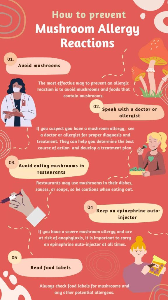 The diagram shows the methods of preventing mushroom allergy reactions
