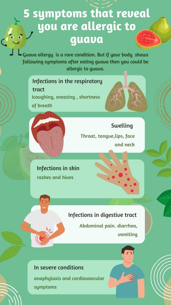 Guava allergy symptoms