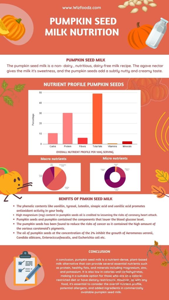 pumpkin seed milk nutrition facts 
